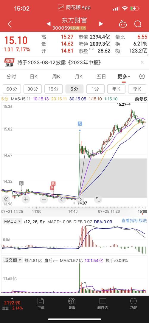 大盤指數東方財富，大盤指數吧